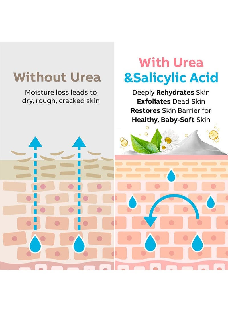 DERMFREE - Salicylic Acid Urea Foot Cream with 40% Urea Cream,2% Salicylic Acid,Exfoliates Prevents Dry and Cracked Skin on Feet and Hands Moisturizing Removes Dead Calluses - Image 1