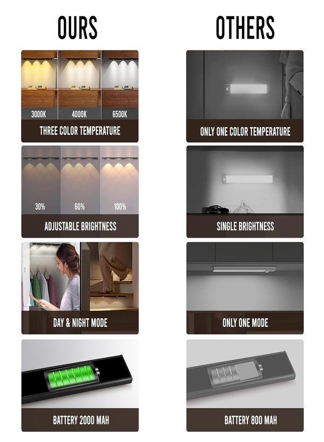 Rlanos Black LED Cabinet Light – Slim Under Cabinet Lighting Strip, USB Rechargeable, Motion Sensor, Wireless Stick-On Night Light for Kitchen, Wardrobe, Closet, Shelf, and Cupboard (40 CM) - Image 4
