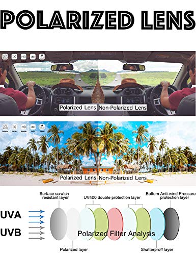The Fresh High Definition Polarized Wrap Around Shield Sunglasses for Prescription Glasses - Gift Box Package (F703-Crystal Blue, Grey(Including side lens)) - Image 5