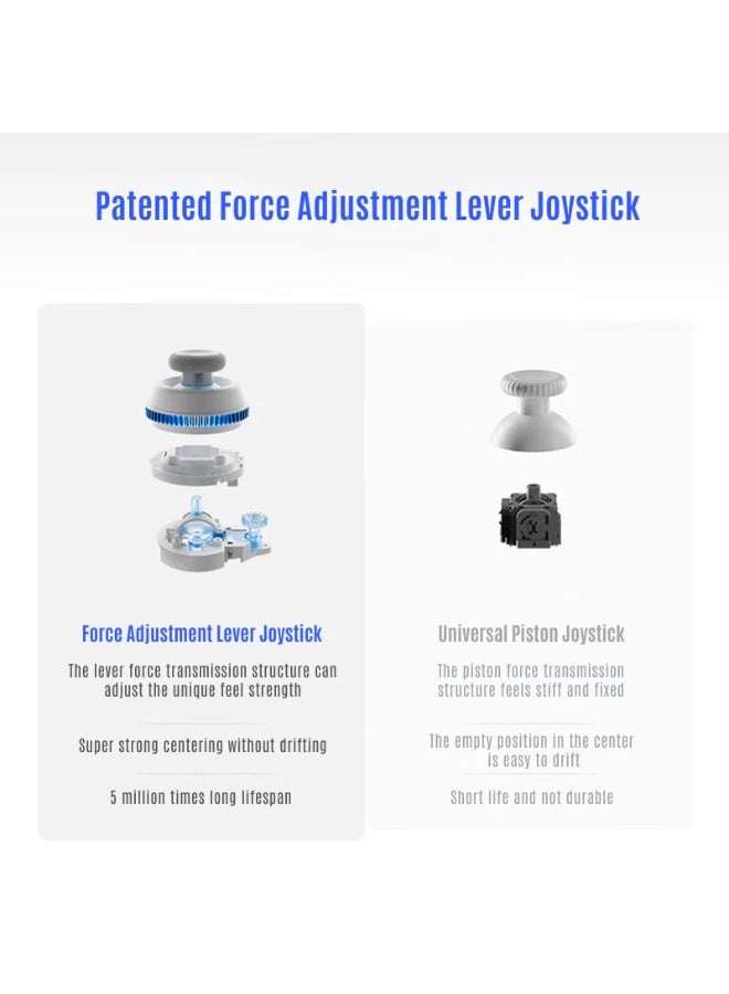 فلاي ديجي وحدة تحكم لاسلكية للكمبيوتر FLYDIGI Direwolf 4 مع عصا تحكم Forceflex، وأزرار Forceswitch بمحفزات ميكرو وخطية، واهتزاز ستيريو، ومستشعر حركة سداسي المحاور (6-Axis Gyro)، ومعدل استجابة 1000Hz، متوافقة مع PC / Nintendo Switch / TV / Android + قاعدة شحن + حقيبة حمل + كابل Type-C وجهاز الاستقبال (Receiver) - Image 3