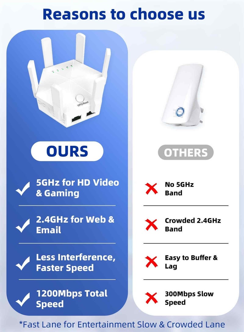 ULHYC AC1200 Dual-Band WiFi Extender | 1200Mbps High Speed Wireless Repeater | 2.4GHz & 5GHz Signal Booster | Expands Whole Home Coverage | Compatible with All Routers | Easy Setup - Image 2
