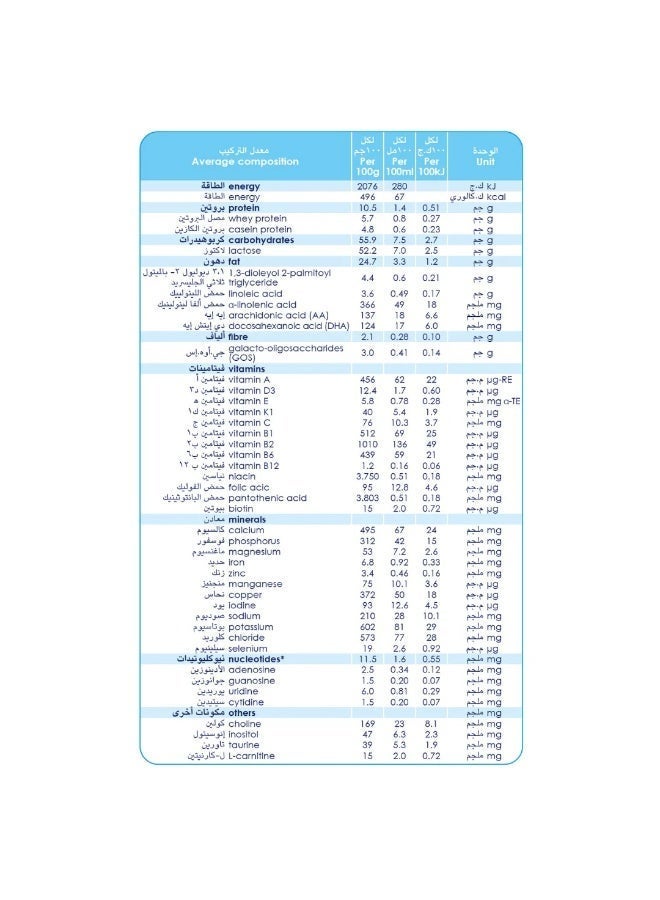 Kabrita Goat Milk 2 Based Follow On Infant Milk Formula 6 to 12 Months 400g Pack of 6 - Image 5