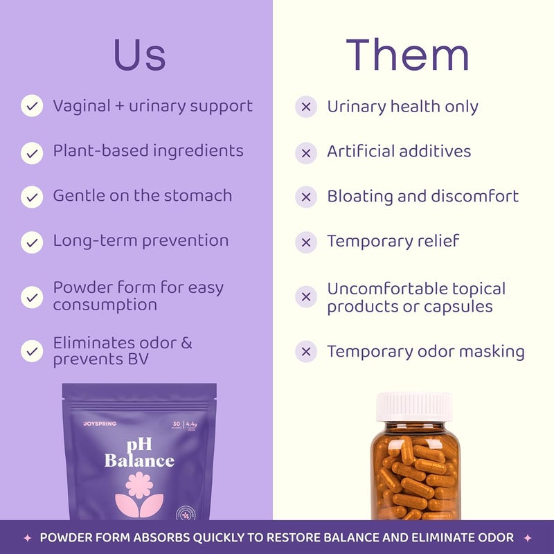 JoySpring Womens Vaginal Odor Eliminator  pH Balance  Probiotic with Cranberry Hibiscus  Lactobacillus for Vaginal Odor Treatment  30 Servings - Image 3