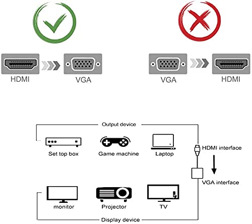 7-Seven 7SEVEN® HD to VGA Adapter, HDTV-VGA 1080P Converter with 3.5mm Audio Jack and USB Power Supply for HD Port Laptop, PC, PS4, Blue Ray Player, Raspberry Pi, Xbox to VGA Monitor, Projector and More - Image 4
