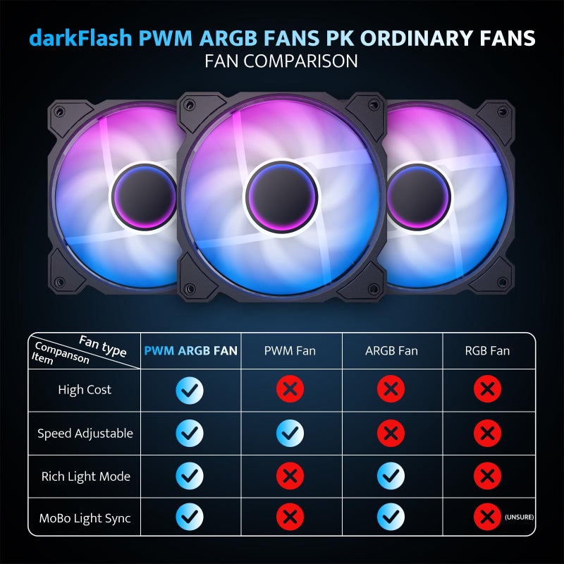 darkFlash Micro-ATX PC Case, Pre-Install 3 PWM ARGB Fans Computer Case, Full View Dual Tempered Glass MATX Gaming PC Case, Type C Port, Supports up to 240mm AIO(DB330M) (Black) - Image 4