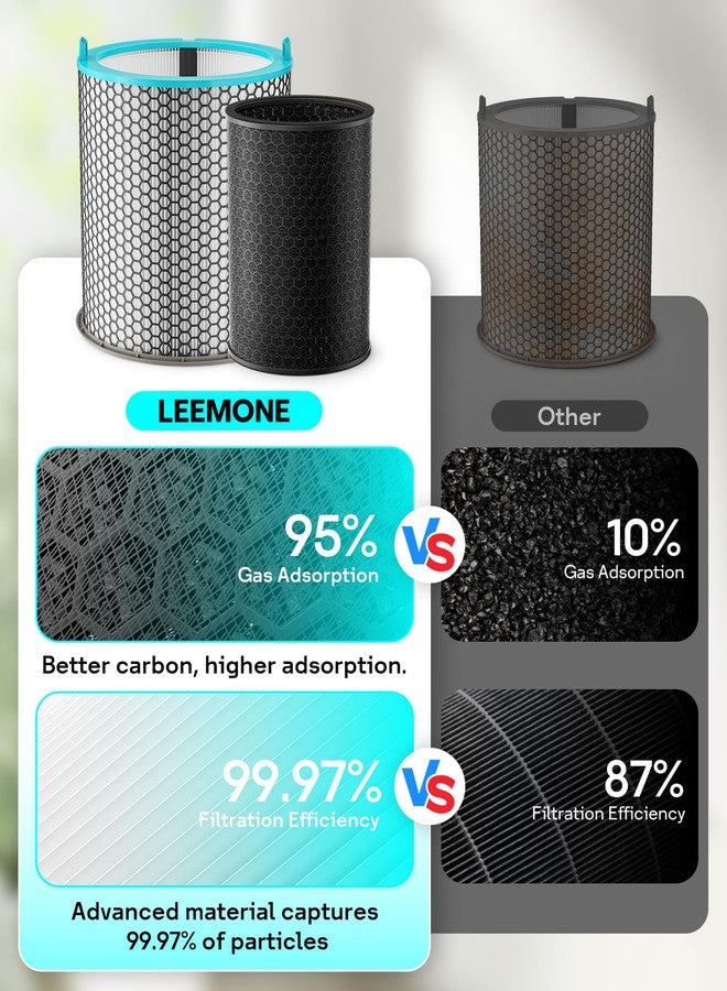 فلتر بديل من ليمون HJ10 متوافق مع جهاز تنقية الهواء دايسون هاش جيت، فلتر 3 في 1 H13 True HEPA وفلتر كربون نشط مزدوج الطبقات لإزالة وبر الحيوانات الأليفة والروائح الكريهة، مناسب للغرف الكبيرة - Image 3