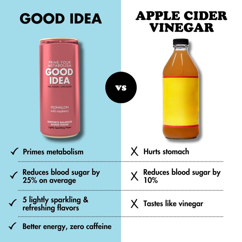 GOOD IDEA Sparkling Water - Supports Metabolism, Balances Blood Sugar, Boosts GLP-1 Naturally - Science-Backed Functional Beverage - No Caffeine, No Sugar - Swedish Signature Variety Pack (18 Cans, 3 Flavors, 12 oz) - Image 5