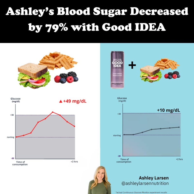 GOOD IDEA Sparkling Water - Supports Metabolism, Balances Blood Sugar, Boosts GLP-1 Naturally - Science-Backed Functional Beverage - No Caffeine, No Sugar - Swedish Signature Variety Pack (18 Cans, 3 Flavors, 12 oz) - Image 3