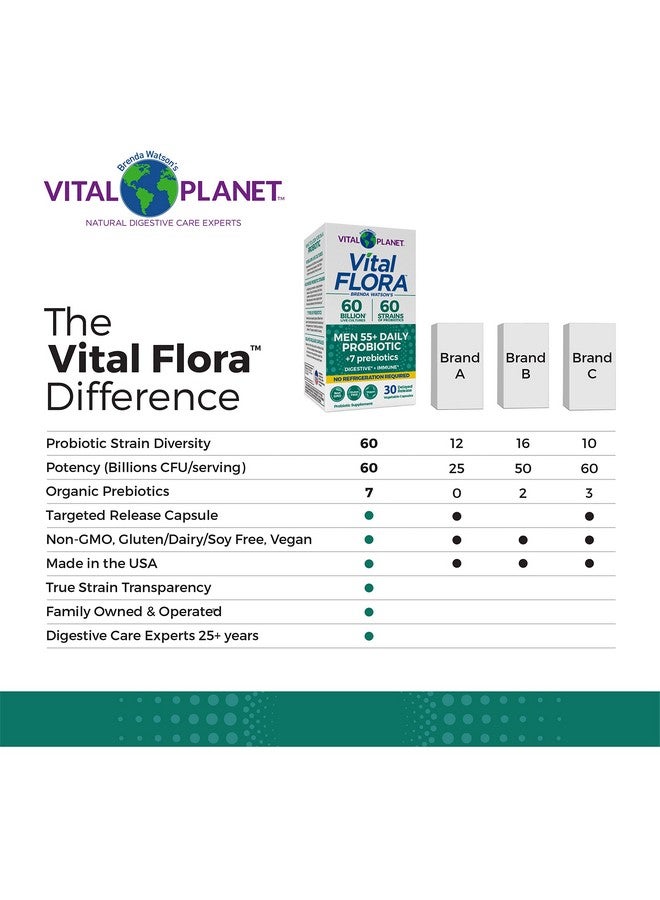 Vital Planet Vital Flora Men 55+ Daily Shelf Stable Probiotic 60 Billion Digestive Support Probiotics For Men With Prebiotic Fiber 30 Capsule - Image 5
