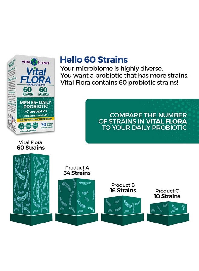 Vital Planet Vital Flora Men 55+ Daily Shelf Stable Probiotic 60 Billion Digestive Support Probiotics For Men With Prebiotic Fiber 30 Capsule - Image 4