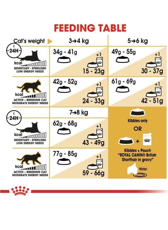 ROYAL CANIN تغذية سلالة القطط البريطانية شورت هير البالغة 4 كجم - Image 5