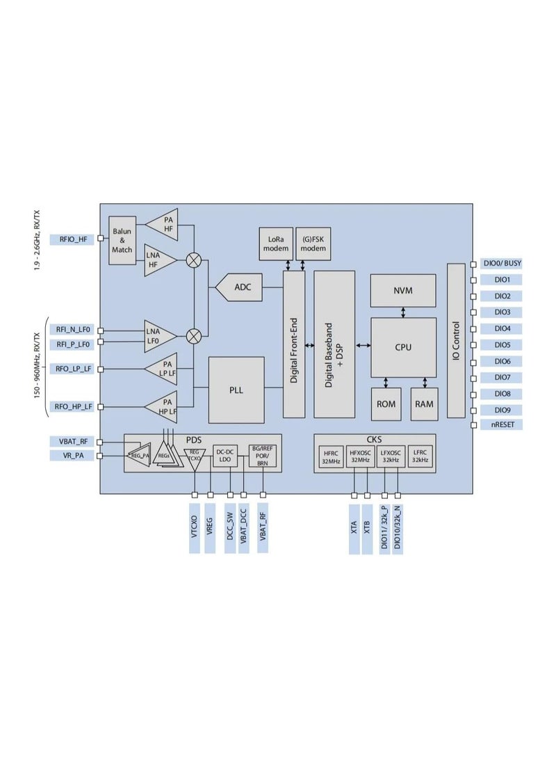 LoRa1121 Ultra-Low-Power 160mW LR1121Chip Long Distance 433MHz and 2.4GHz Dual-Band Communication Module x 2 PCS  - Image 5
