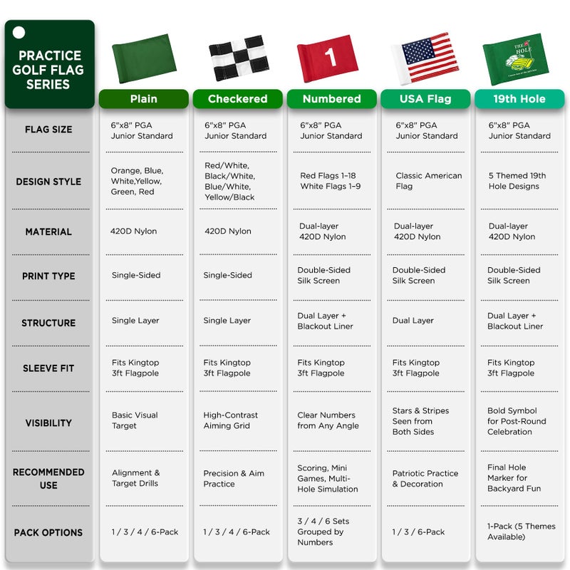 KINGTOP Checkered Golf Flag 8x6 Inch â€“ Mixed Color, 420D Nylon, Tube Inserted â€“ Mini Practice Putting Green Flags for Yard, 4-Pack - Image 5