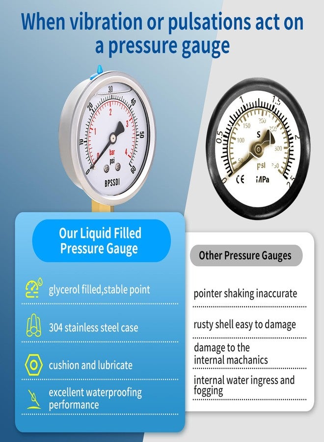 مقياس ضغط BPSSDI من 0 إلى 60 رطل لكل بوصة مربعة، مملوء بالجلسرين، قرص بقطر 2.5 بوصة، وصلة سفلية NPT مقاس 1/4 بوصة، غلاف من الفولاذ المقاوم للصدأ، لمنظمات الضغط الهوائي، ضواغط الهواء، منظمات ضغط المركبات الترفيهية، واختبار ضغط الماء - Image 5