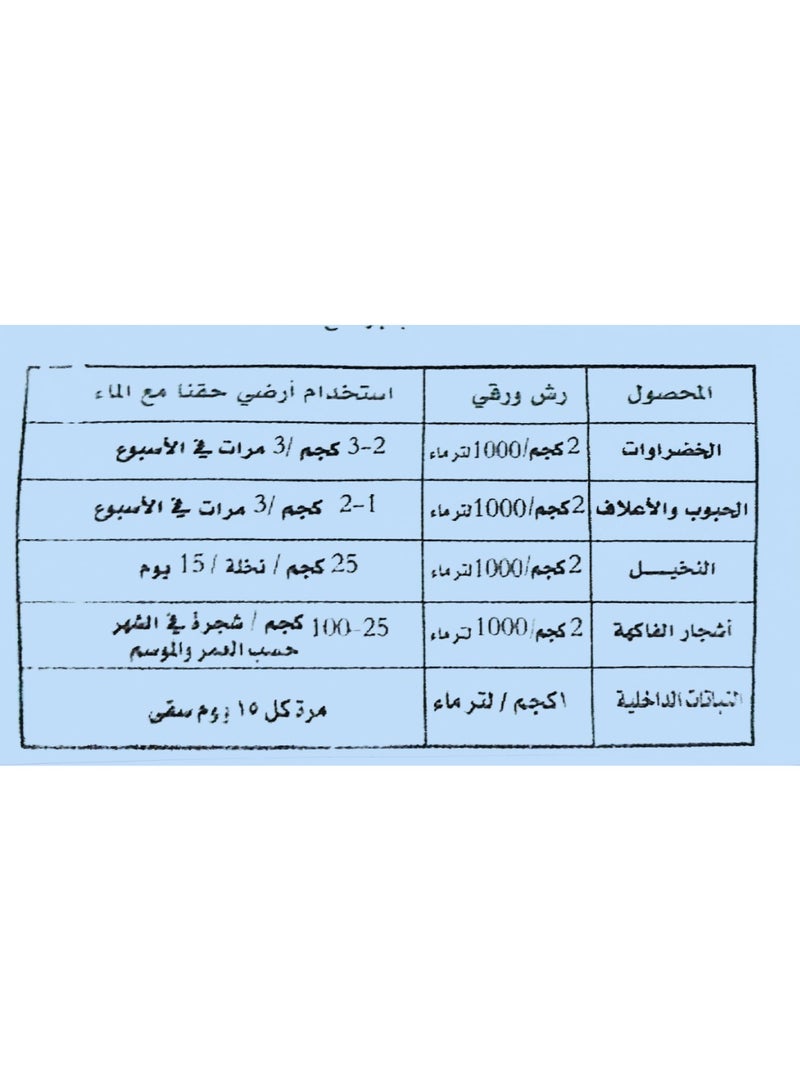 بلانت جورو بلانت جرو مغذي ورقي وأرضى تام الدويان في الماء (١٠ -١٠ -٣٠ ) ١ كجم - Image 3