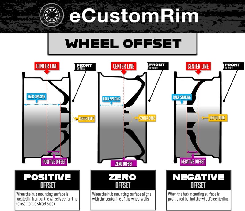 eCustomRim عجلة rim قارب الألمنيوم مقطورة 5 لوج 14 أفالانش أسود V-Spoke - Image 4