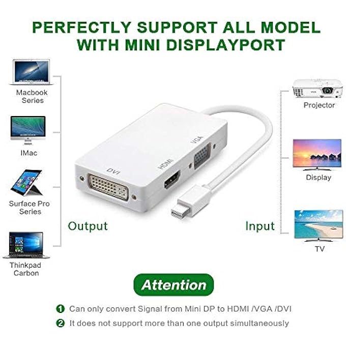 rayihni MINI DISPLAYPORT TO HDMI VGA DVI ADAPTER, FULL 1080P HD THUNDERBOLT PORT CONVERTER COMPATIBLE FOR MACBOOK AIR/PRO, IMAC, SURFACE PRO 3/4, THINKPAD CARBON - Image 3