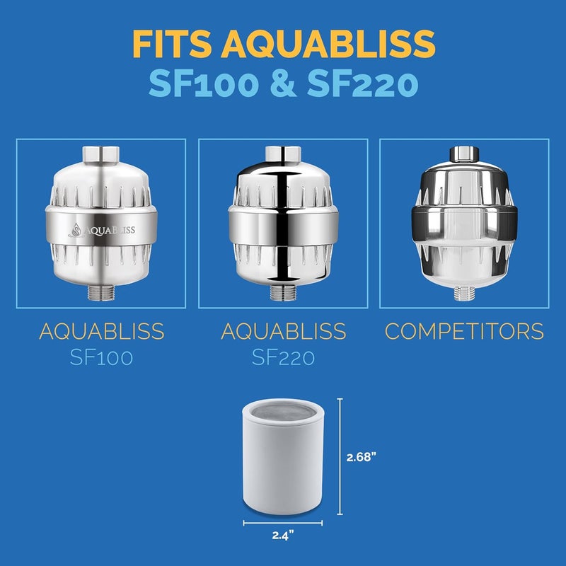 AquaBliss Replacement Multi-Stage Shower Filter Cartridge - Longest Lasting High Output Universal Shower Filter Reduces Chlorine & Toxins in SF220 or SF100. 3-Pack (SFC220) - Image 4