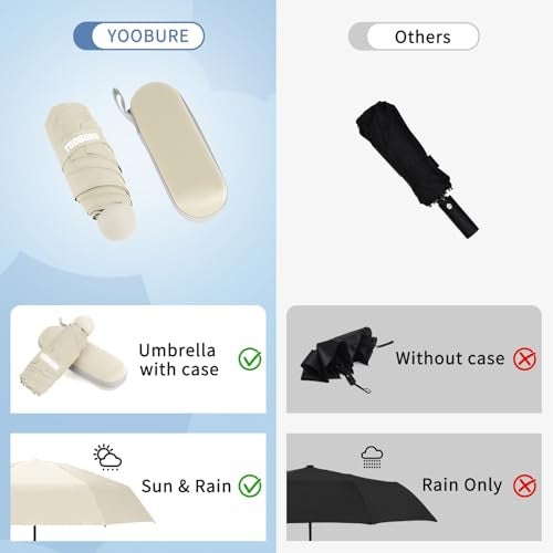 Yoobure Travel Umbrella Portable Compact Umbrellas, Pocket Mini for Purse, Umbrellas for UV Sun & Rain Small for Backpack, Umbrella with Case Folding for Kids Women - Image 4