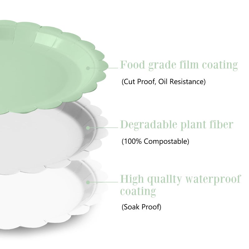 Tyzarglef 105PCS Paper Plates and Napkins Set,7 Inch Scalloped Disposable Tableware with Forks for Birthdays, Garden Parties & Outdoor Events,Serves 35 (Sage Green) - Image 3