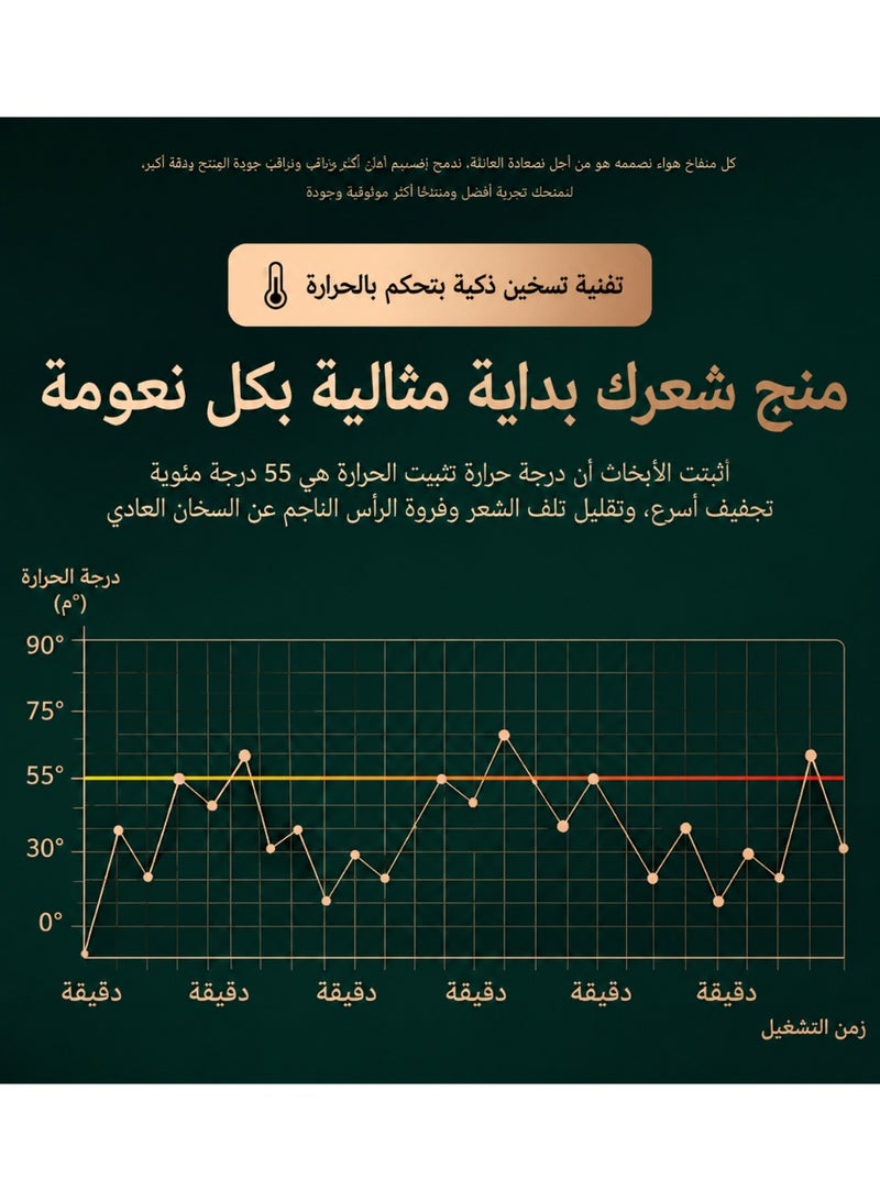 فرشاة مجفف شعر أيوني 5 في 1 بقوة 900 واط – جهاز تصفيف هواء ساخن متعدد الوظائف بتقنية الأيونات السالبة مع 3 ملحقات للتجفيف السريع، تقليل الهيشان، التجعيد، التمليس وإضافة الحجم - Image 3