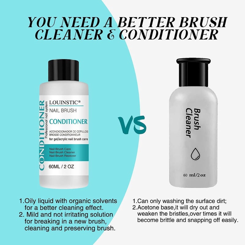 LOUINSTIC Nail Art Brush Cleaner 2 oz - Nail Brush Cleaner and Conditioner for Solid Gel Polish/Nail Extension Gel/Acrylic Nail Brushes, Quickly and Easily Acrylic Nail Brush Cleaner and Restorer - Image 3