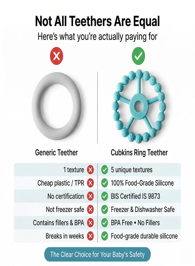 Cubkins Silicone Ring Teether for Babies 3-12 Months | BIS Certified, BPA Free, Food Grade | Teething Ring for Soothing Gums | Zero Plastic | Easy Grip Baby Teething Toy (Java Banana) - Image 5