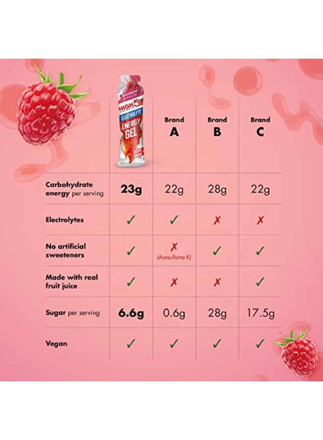 High5 Energy Gels with Electrolytes - Quick Release Sports Gels for Peak Performance - Natural Fruit Juice & Caffeine-Free - Energy Boost for Running, Cycling, Endurance (Raspberry, 20 x 60g) - Image 4