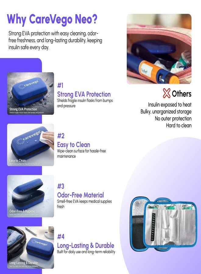 CareVego® Insulin Cooler Travel Case | Portable Insulated Diabetic Medicine Bag with 3 Ice Packs | Durable Hard EVA Cooling Pouch for Insulin Pens, Glucose Meter, Syringes & Medication – Blue - Image 3