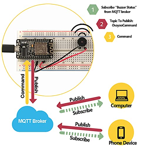 OSOYOO ESP8266 NodeMCU IOT Starter kit with ESP-12E Development Board Open Source Serial Module - Image 3
