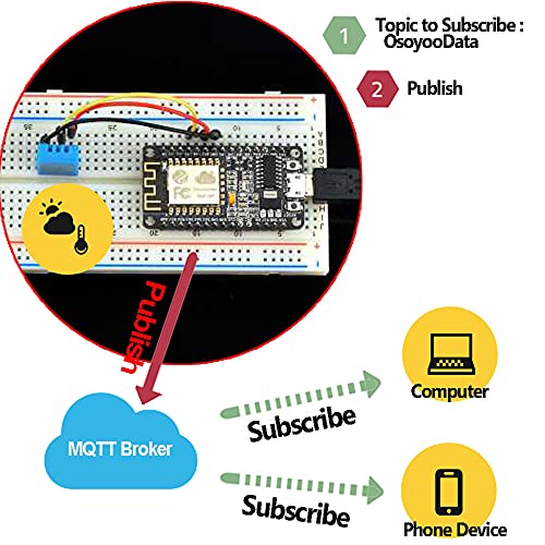 OSOYOO ESP8266 NodeMCU IOT Starter kit with ESP-12E Development Board Open Source Serial Module - Image 4