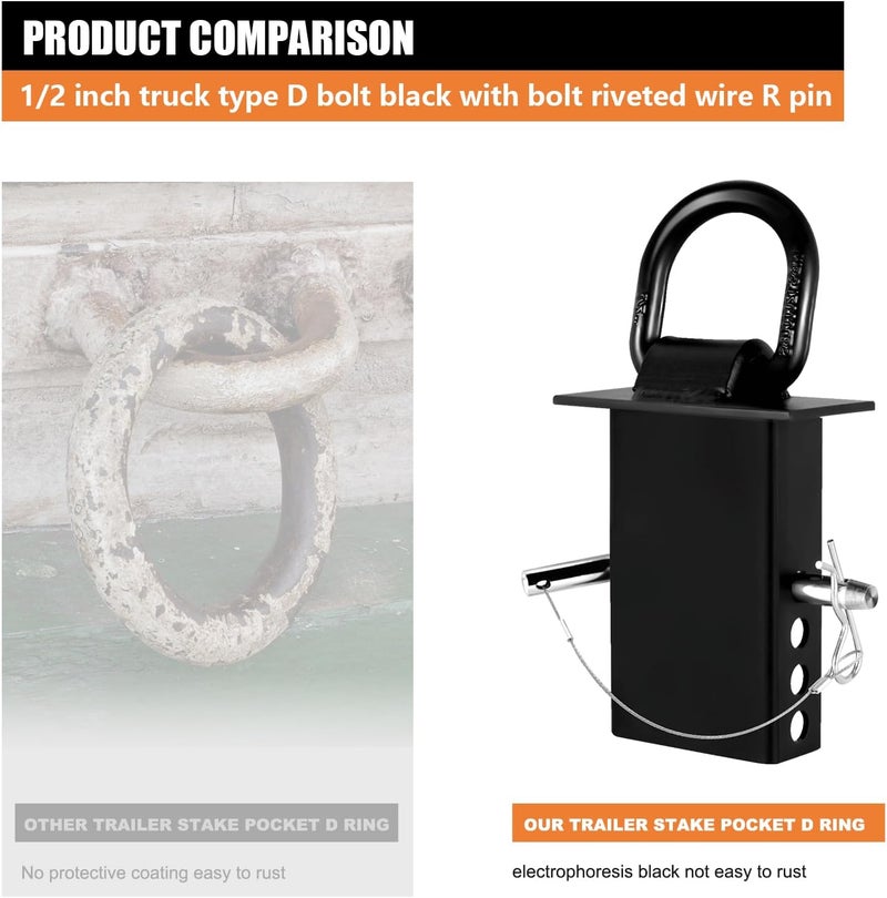 SALUINOKI Heavy Duty Stake Pocket D Ring for Trailer - 6 Pack with Anti-loss Cord - Image 5