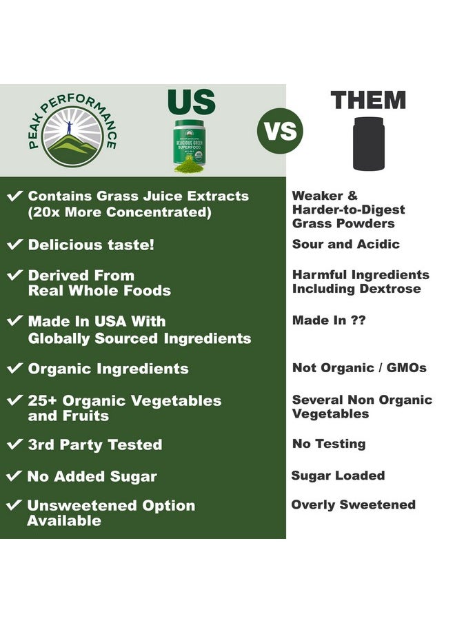 Peak Performance Peak Performance Organic Greens Superfood Powder. Best Tasting Super Greens Powder with 25+ Organic Ingredients for Max Energy and Athletic Performance. Vegan Keto Green Juice Daily Drink  - Image 2