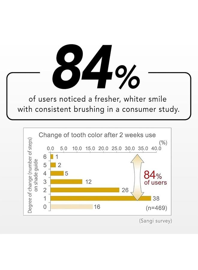 Zero Premium Toothpaste by, Dentist Recommended Mint-Flavored Toothpaste with 10% Nano Hydroxyapatite, Fluoride-Free, SLS-Free, Enamel Repair for Adults & Kids Oral Care - Image 4