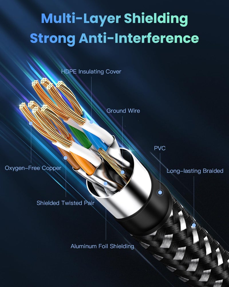 BUSOHE Cat 8 Ethernet Cable 25 FT, High Speed 40Gbps 2000Mhz Braided Network Internet Cable with Gold Plated RJ45 Connector, Heavy Duty LAN Cable S/FTP UV Resistant for Router/Gaming/PC, 15 Clips - Image 3