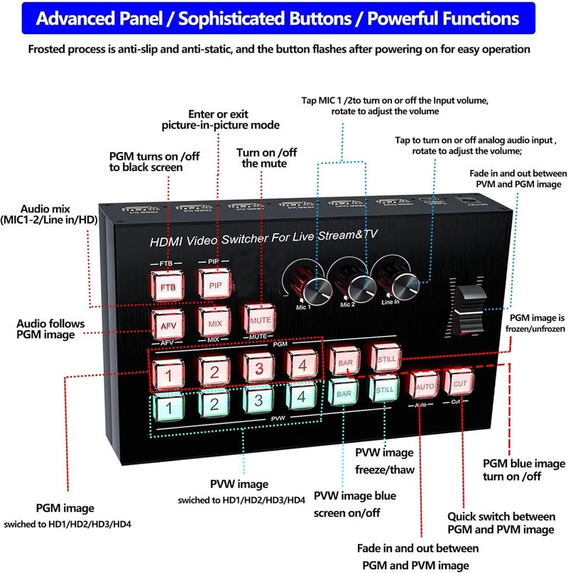 MICROWARE Video Mixer Switcher 4K 4HDMI Input 2HDMI Output Multi Camera Live Streaming Switcher 2MIC/LINE in/LiNE Out Audio Mixer,RS232 Type-C USB3.0 Capture Support PGM PVW PIP OSD - Image 2