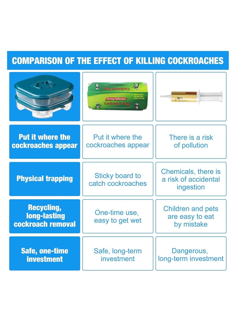 Cockroach Trap Double, Roach Killer Indoor Infestation Efficient, Layer Roach Trap, Reusable Safe Cockroach Killer for Ants Pet Outdoor Indoor Home, Large Opening Design (2 Pieces) - Image 4