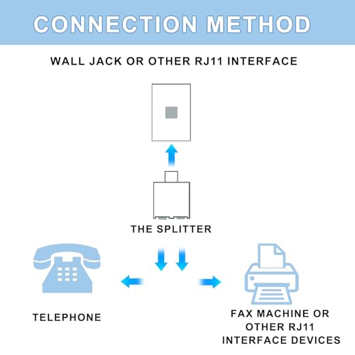 YIENFBEV Phone line Splitter, RJ11 Wall Plate Male Plug to Dual RJ11 Female Socket Adapter 2 Pack - White - Image 4