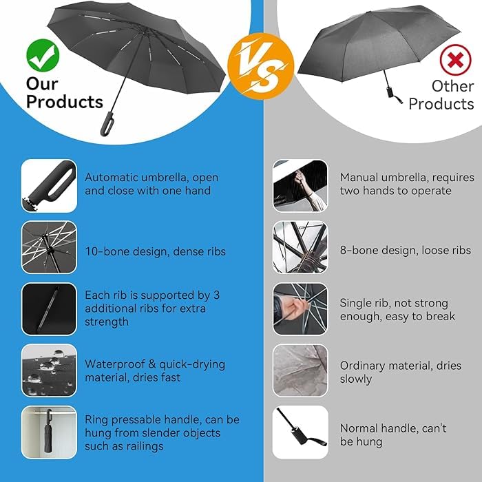 Owme UV Umbrella for Women, Mini Folding Portable 3-Fold Umbrellas | Automatic Open and Close for Rain and Sun Protection, Anti-Slip | Windproof Umbrlla with Handy Turbo Carabiner Handle for Home & Office - Image 5