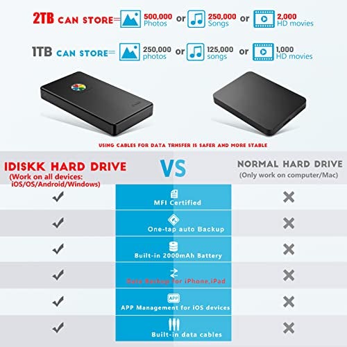 iDiskk App-le Certified, 2TB External Hard Drive,for iPhone iPad Android Phones,MacBook,Computer to Backup Docs| Photos | Videos,iPhone 17 & 16 Photo Stick Photo Storage Phone Drive - Image 3