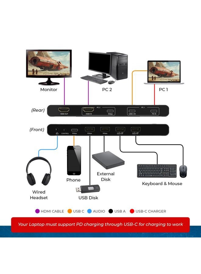 OREI 2x1 4K HDMI & USB-C KVM Switch, 4X Port USB-A, 1x USB-C Share Multiple Devices, Laptops, PC, on One Display Monitor, Keyboard Control, Peripheral Control, Analog Audio Out - Wired Remote Control - Image 3