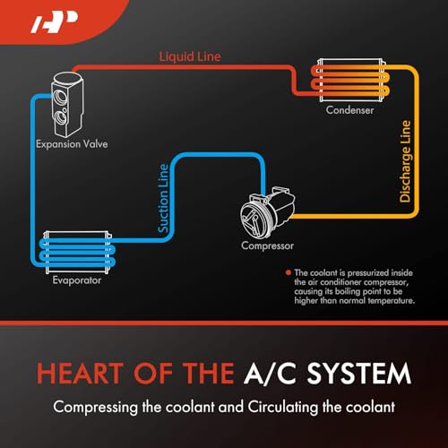 A-Premium Air Conditioner AC Compressor with Clutch Compatible with Nissan Altima SL and SV 3.5L 2013 2014 2015 2016 2017 2018 - Image 2