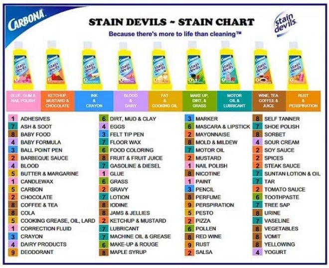 Carbona Stain Devils #3 Ink, Marker & Crayon Stain Remover 50 ml Home & professional compatible