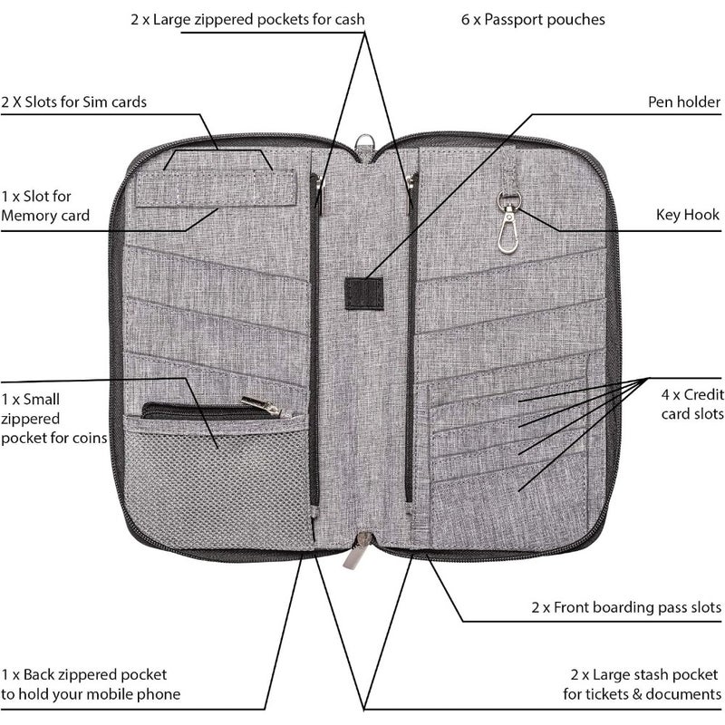 Family travel document organizer in water-resistant gray fabric with RFID protection, holds 6 passports, includes wristlet and crossbody strap for secure on-the-go use - Image 4