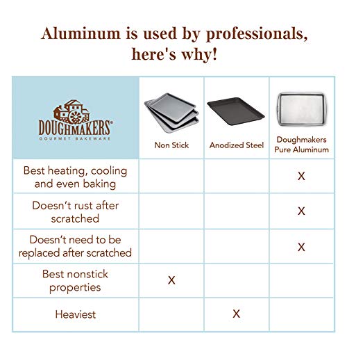 Doughmakers 9" Round Cake Commercial Grade Aluminum Bake Pan, Silver - Image 3
