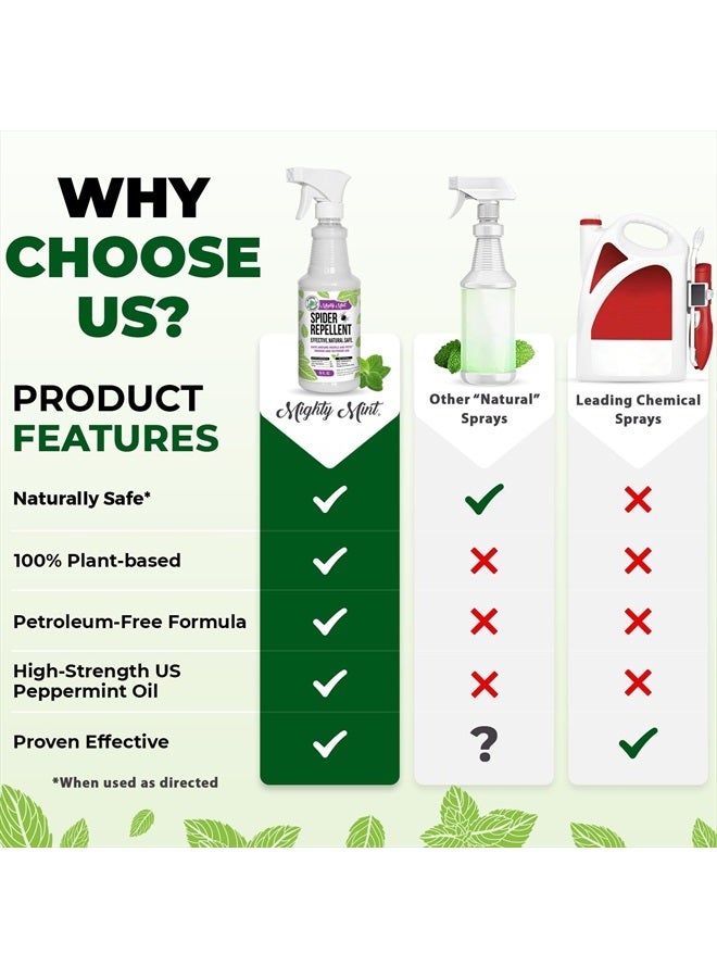 Mighty Mint 16oz Spider Repellent Peppermint Oil - Natural Spray for Spiders and Insects - Killer + Deterrent - Image 5