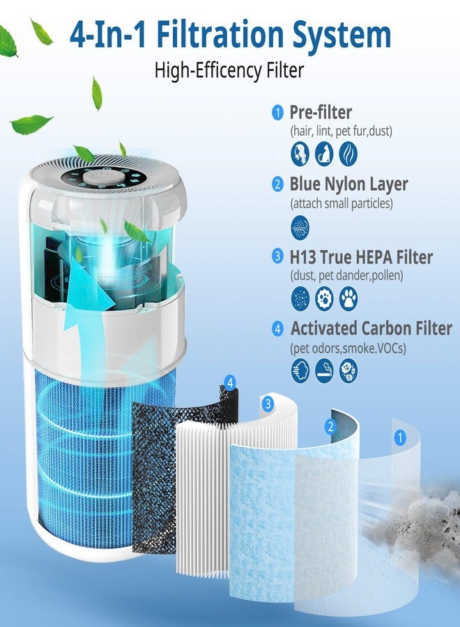 Caehomly AP0601 Replacement Filters Compatible with AIRTOK Air Puri-fier, 4-in-1 H13 True HEPA Filters, High-Efficiency Activated Carbon Filter, AP0601-RF 2 Pack - Image 3