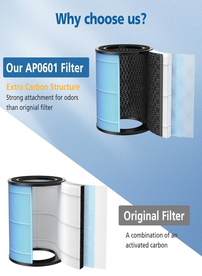 Caehomly AP0601 Replacement Filters Compatible with AIRTOK Air Puri-fier, 4-in-1 H13 True HEPA Filters, High-Efficiency Activated Carbon Filter, AP0601-RF 2 Pack - Image 2