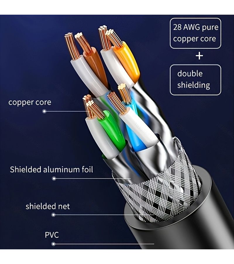 Cat 8 Ethernet Cable 40 Gbps 2000 MHz SFTP Patch Cord 0.97m High Speed Heavy Duty Shielded LAN Network Cable Compatible with Routers Modems Xbox Indoor Outdoor Use - Image 5