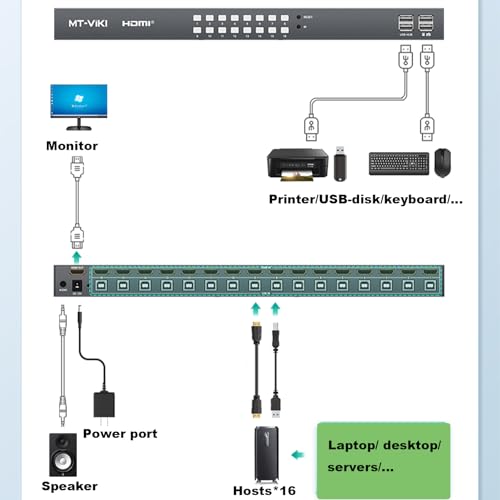 MT-VIKI 16 Port KVM Switch HDMI 4K@60Hz RGB 4:4:4, USB HDMI KVM Switch for 16 Computers Share 1 Monitor and 4 USB Devices, KVM Switches with Audio, IR Remote + Cables - Image 4